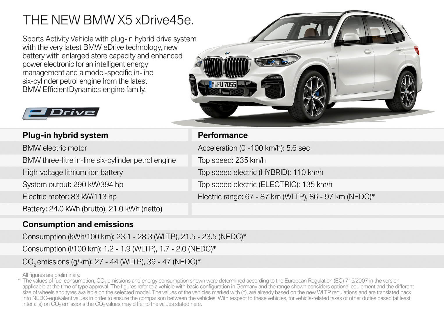 Основные характеристики BMW X5 xDrive45e Основные характеристики BMW X5 xDrive45e