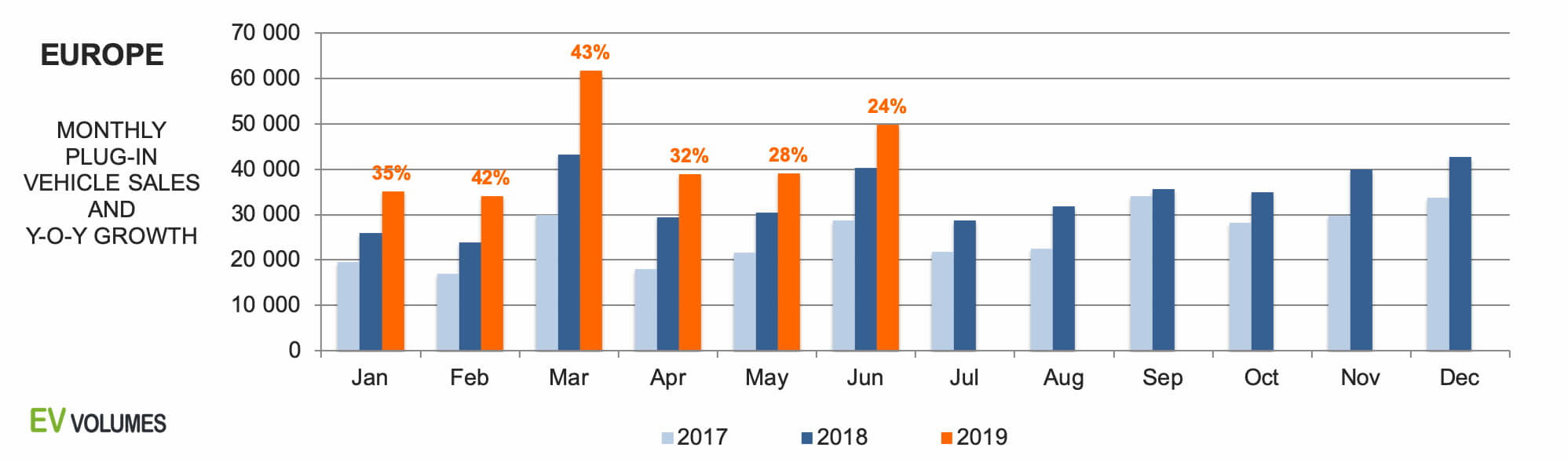 Продажи электромобилей и плагин-гибридов в Европе с 2017 по 2019 (H1) Продажи электромобилей и плагин-гибридов в Европе с 2017 по 2019 (H1)