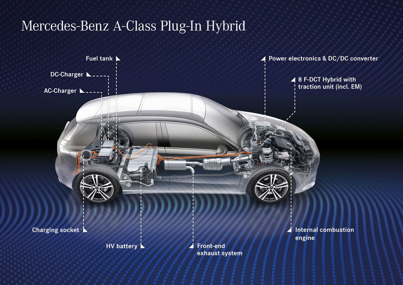 Силовая установка плагин-гибридов Mercedes-Benz 250e A- и B-класса Силовая установка плагин-гибридов Mercedes-Benz 250e A- и B-класса
