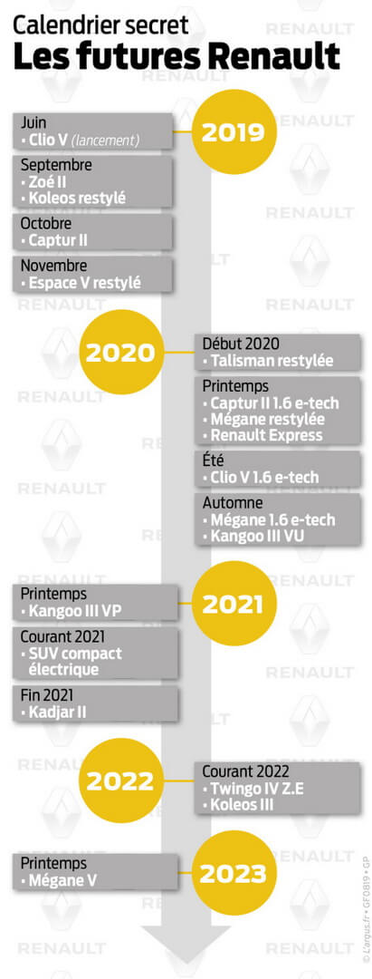 Секретная дорожная карта Renault Секретная дорожная карта Renault