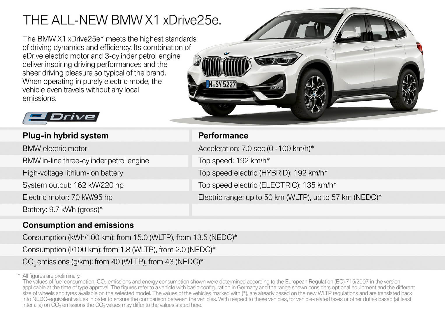 Спецификация BMW X1 xDrive25e Спецификация BMW X1 xDrive25e