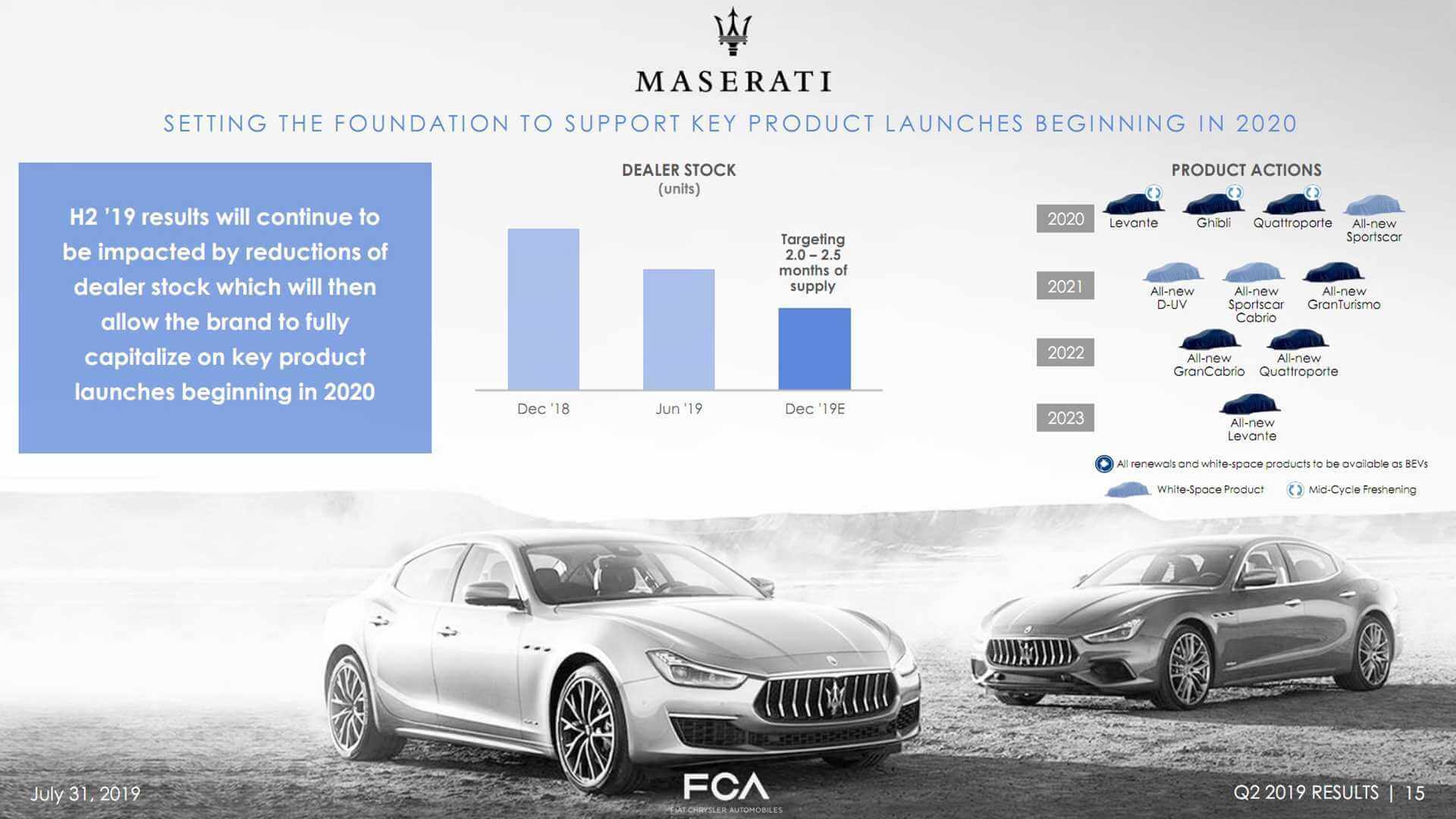Дорожная карта Maserati Дорожная карта Maserati
