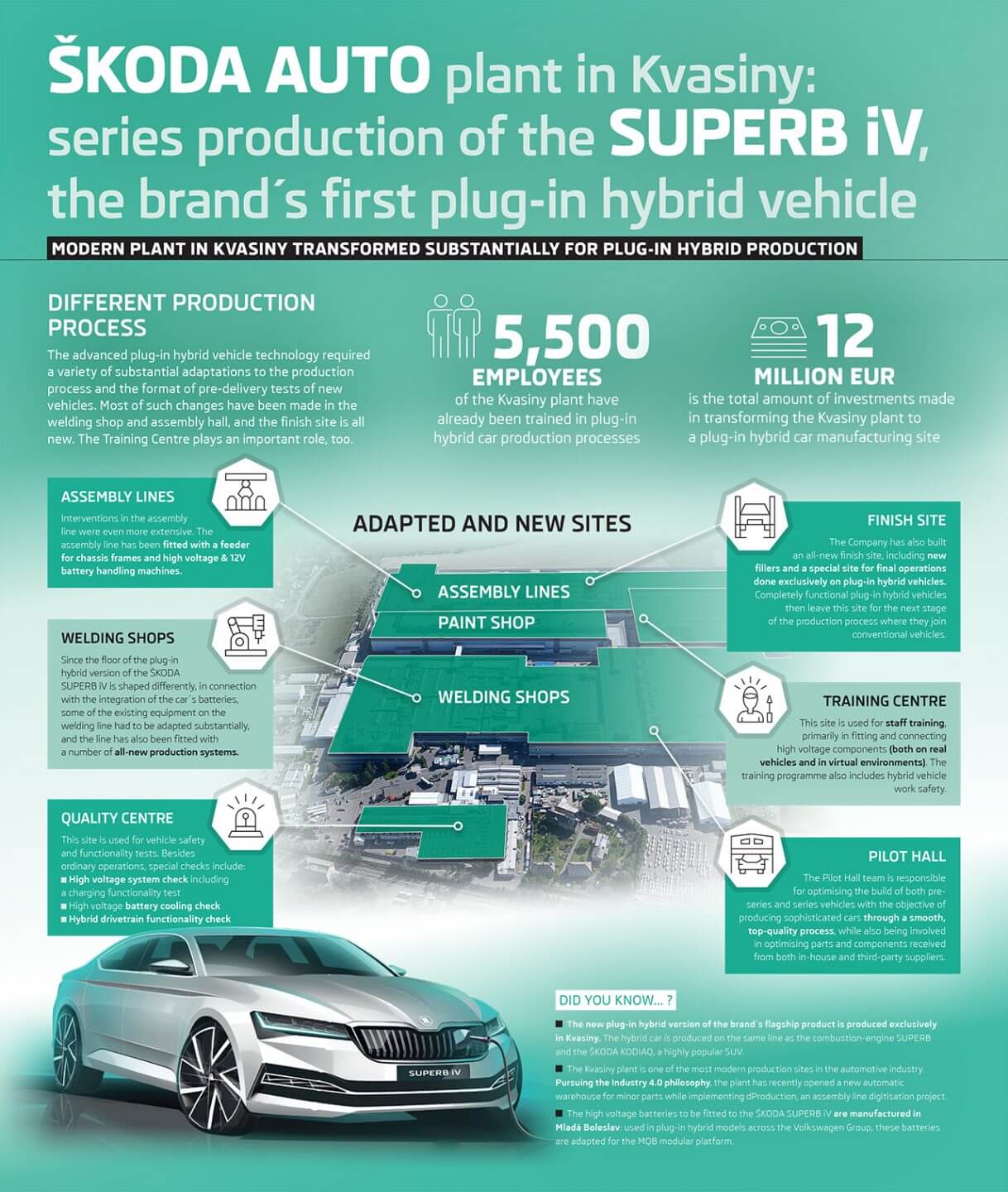 Инфорграфика производства плагин-гибрида Škoda Superb iV Инфорграфика производства плагин-гибрида Škoda Superb iV