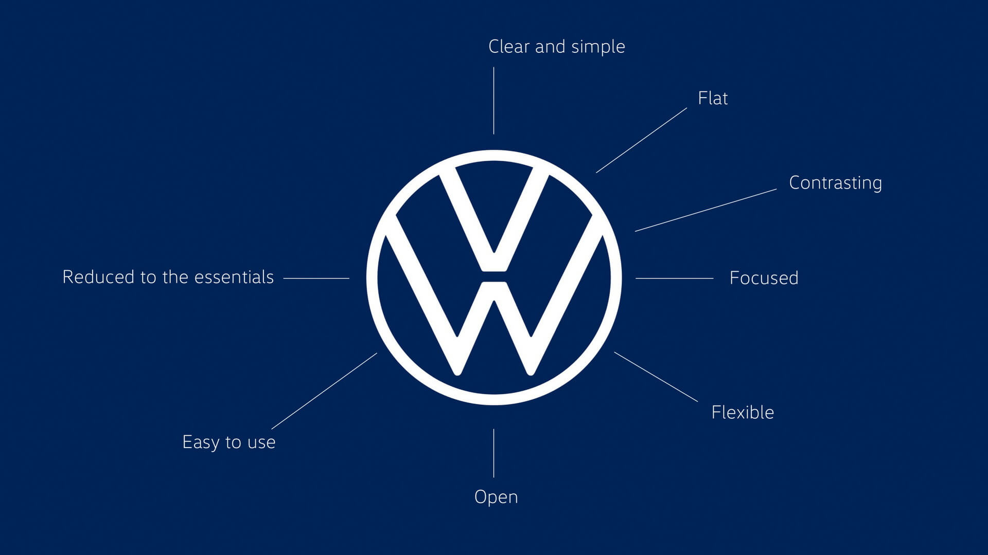Volkswagen представляет новый логотип, чтобы начать эру электрификации Volkswagen представляет новый логотип, чтобы начать эру электрификации