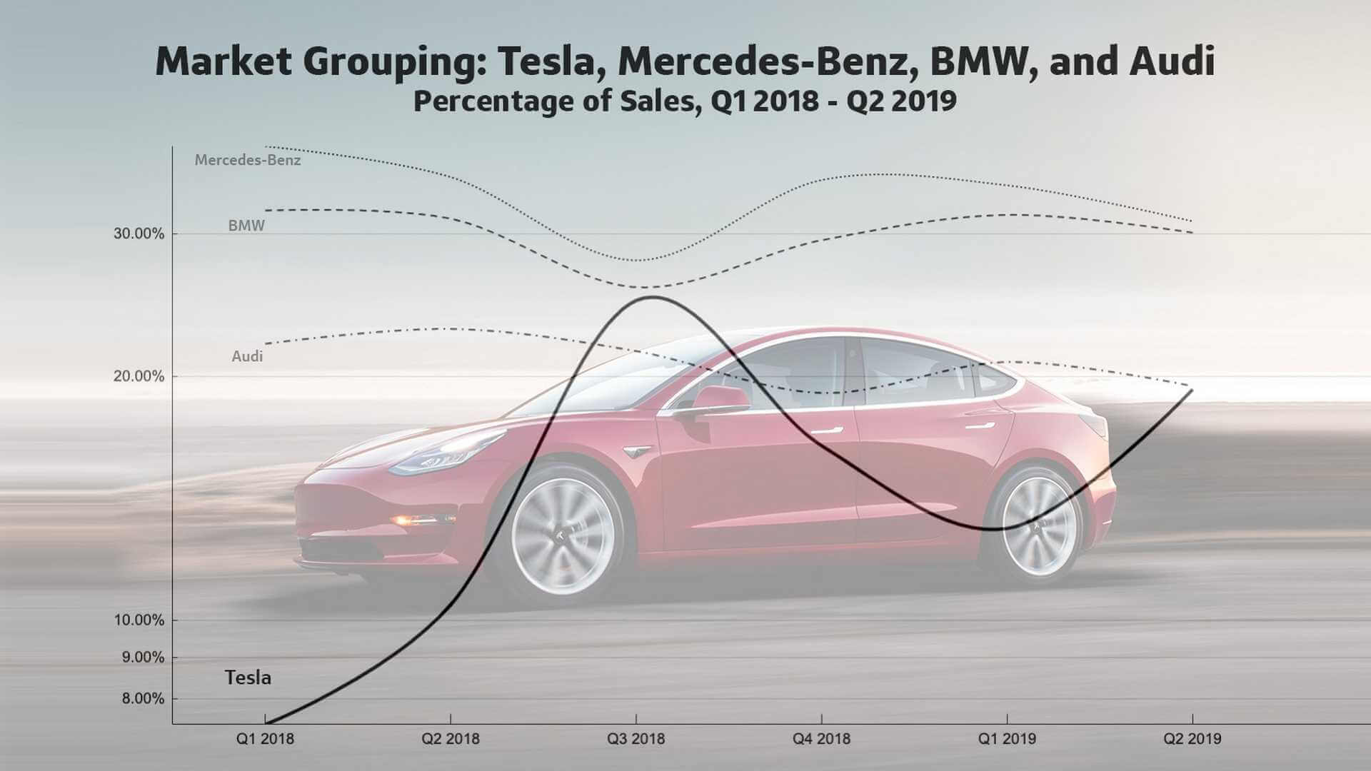 Сравнение стоимости премиум-автомобилей Mercedes-Benz, BMW, Audi с электромобилями Tesla Сравнение стоимости премиум-автомобилей Mercedes-Benz, BMW, Audi с электромобилями Tesla